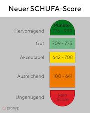    Neues SCHUFA-Score-Modell: Mehr Transparenz für Verbraucher